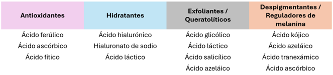 ejemplos de acidos